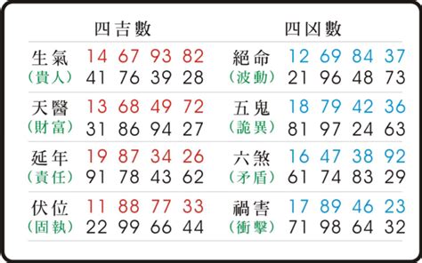 易 經 數字吉凶對照表|【數字易經對照表】數字易經對照表：解開命運與機會。